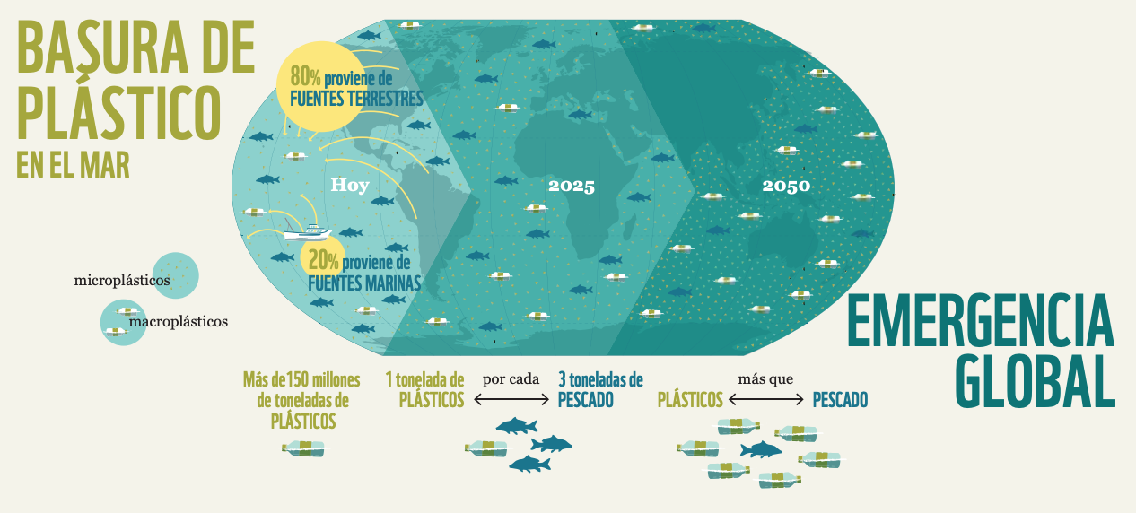 Informe La trampa de plástico WWF