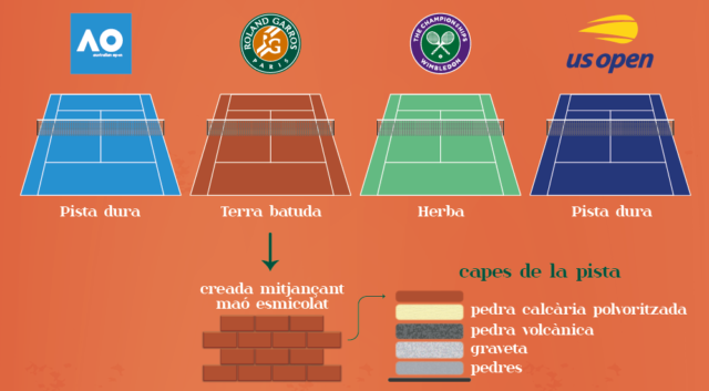 Infografia Roland Garros portada català-01