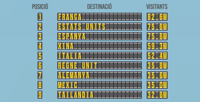 Infografia Turisme 2018 portada català-01