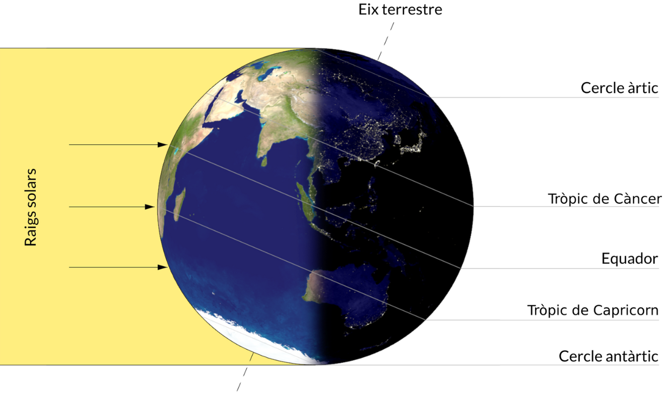 Il·luminació de la Terra pel sol durant el solstici d'hivern. Imatge original de Idzkiewicz/Wikimedia Commons