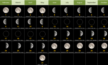 Calendari lunar 2026/Fernando de Gorocica-Wikimedia Commons