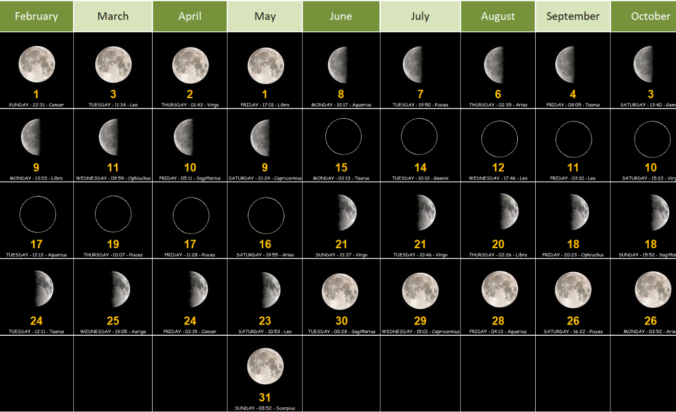Calendari lunar 2026/Fernando de Gorocica-Wikimedia Commons